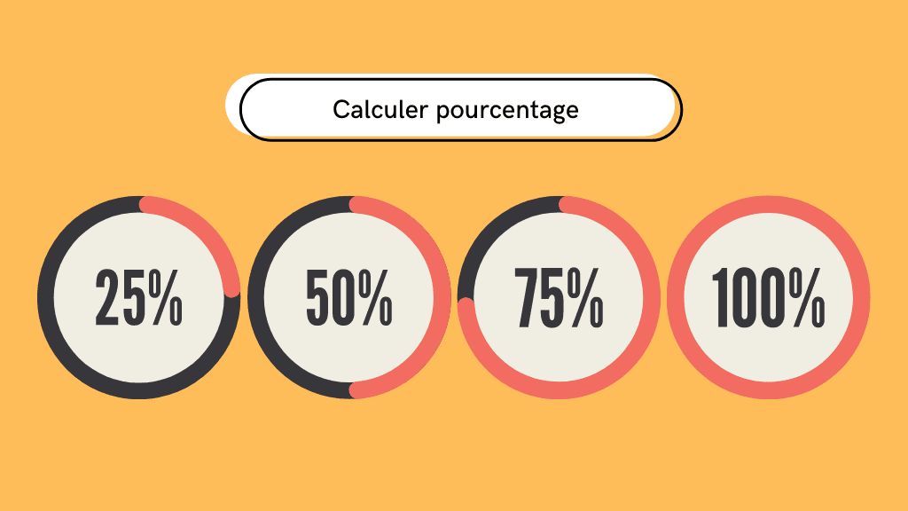 Les pourcentages